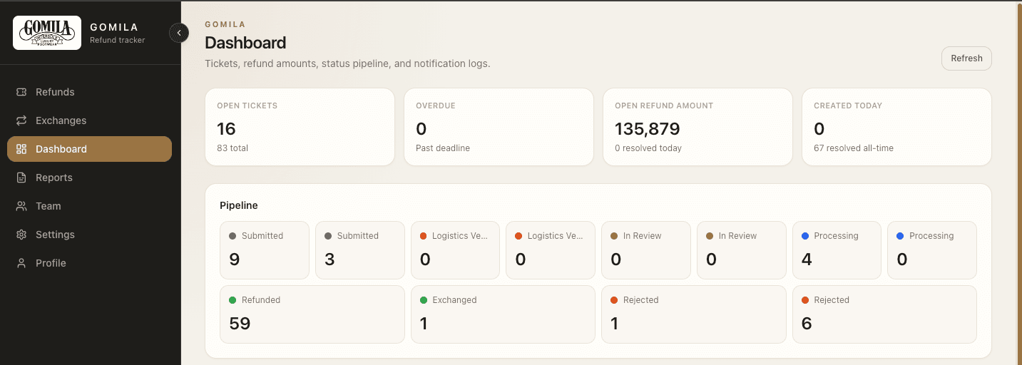 Gomila OMS — Operations dashboard