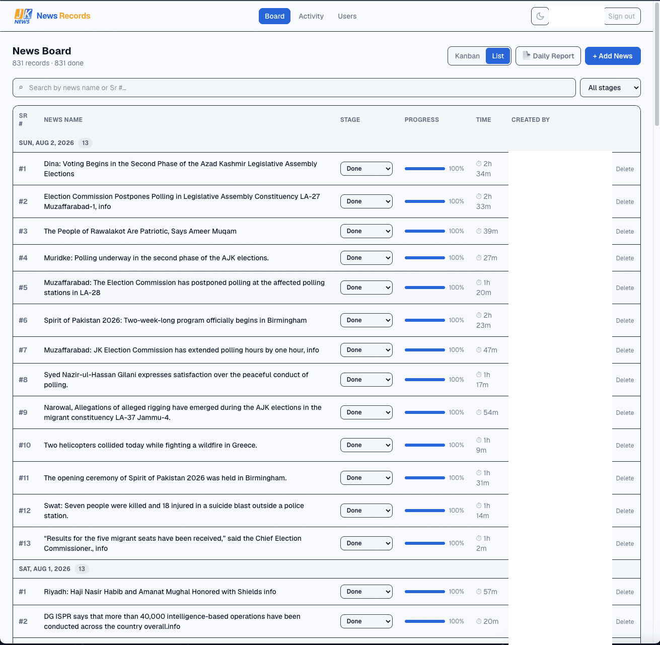 JK News Records — Production list