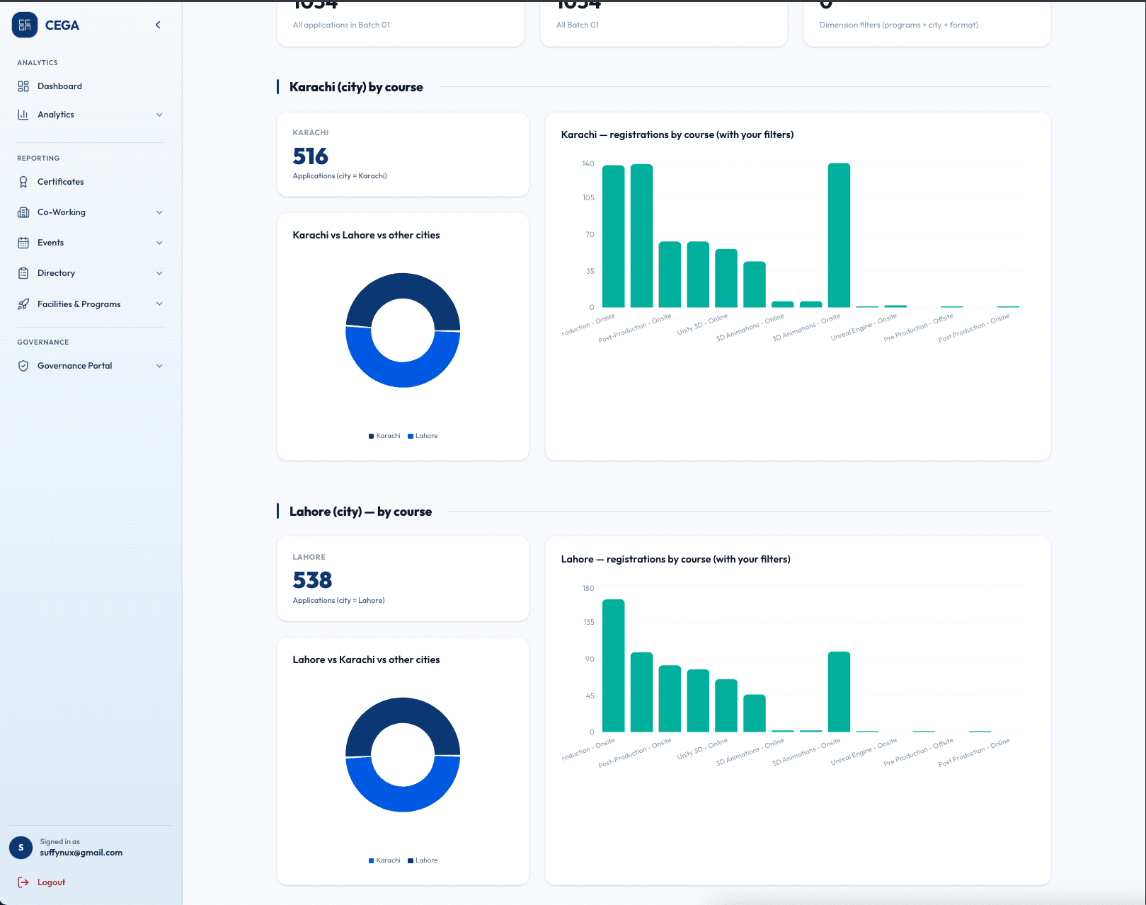 CEGA city-level dashboard comparing course registrations in Karachi and Lahore