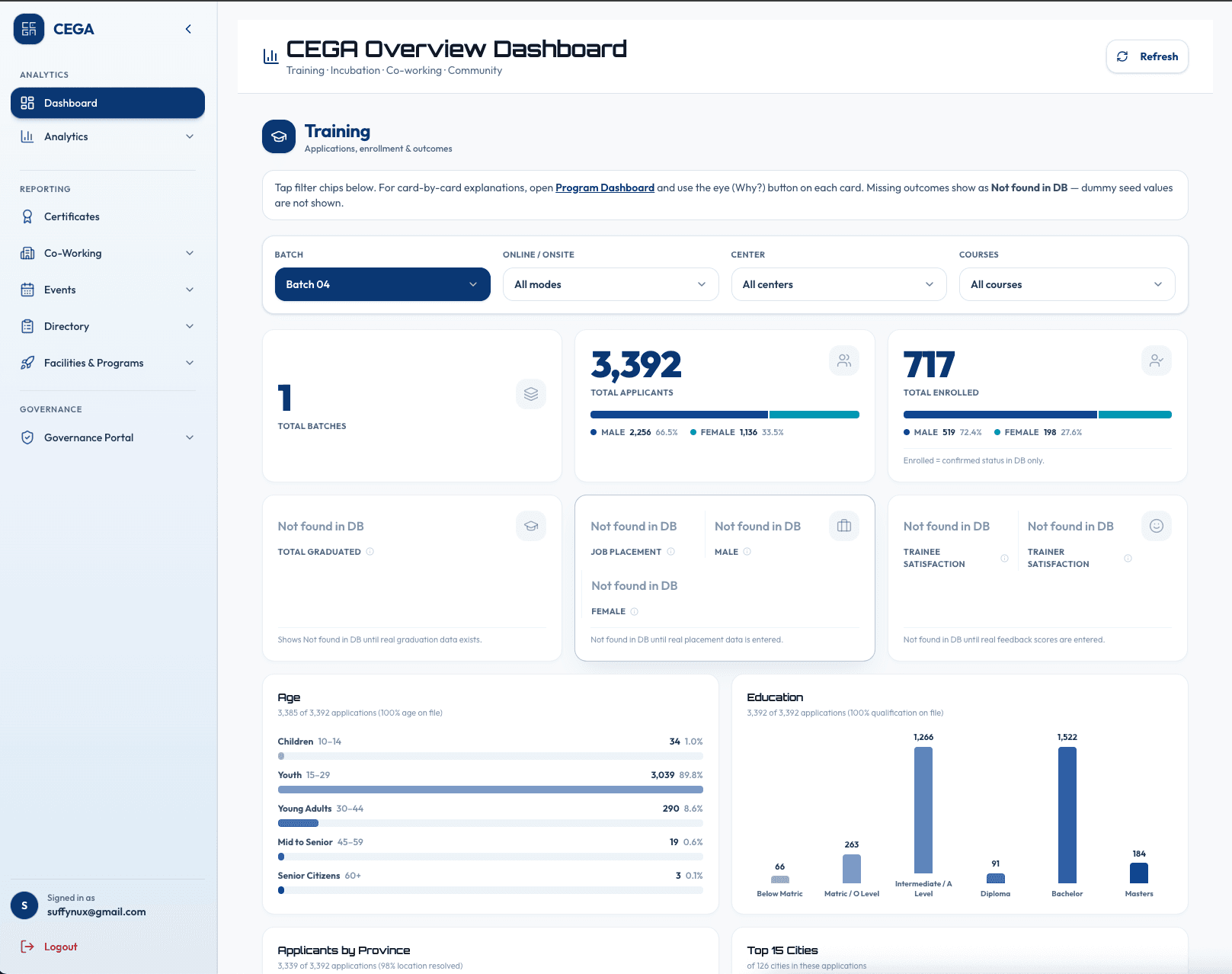 CEGA training overview dashboard showing 3,392 total applicants and 717 enrolled students, with breakdowns by age and education